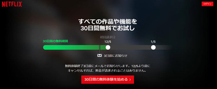 Netflixの無料体験