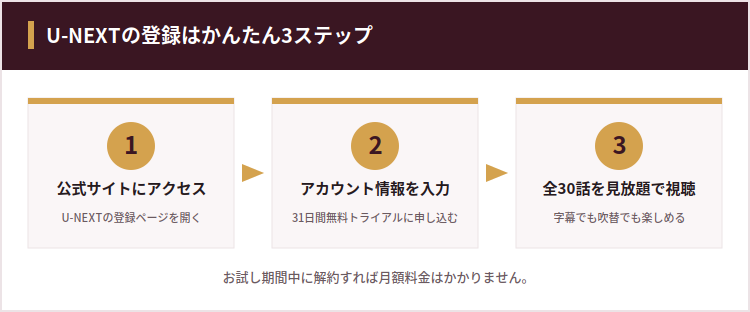 U-NEXTの登録はかんたん3ステップ。①公式サイトにアクセス、②アカウント情報を入力して31日間無料トライアルに申し込む、③全30話を字幕でも吹替でも見放題で視聴。
