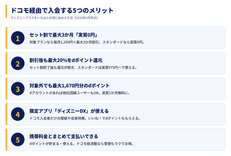 ドコモ経由で入会する5つのメリット